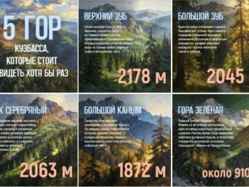 Коллаж: Верхний Зуб, Большой Зуб, Пик Серебряный, Большой Каным и гора Зелёная