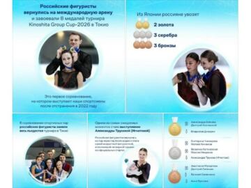 Коллаж о выступлении российских фигуристов на Kinoshita Group Cup 2026
